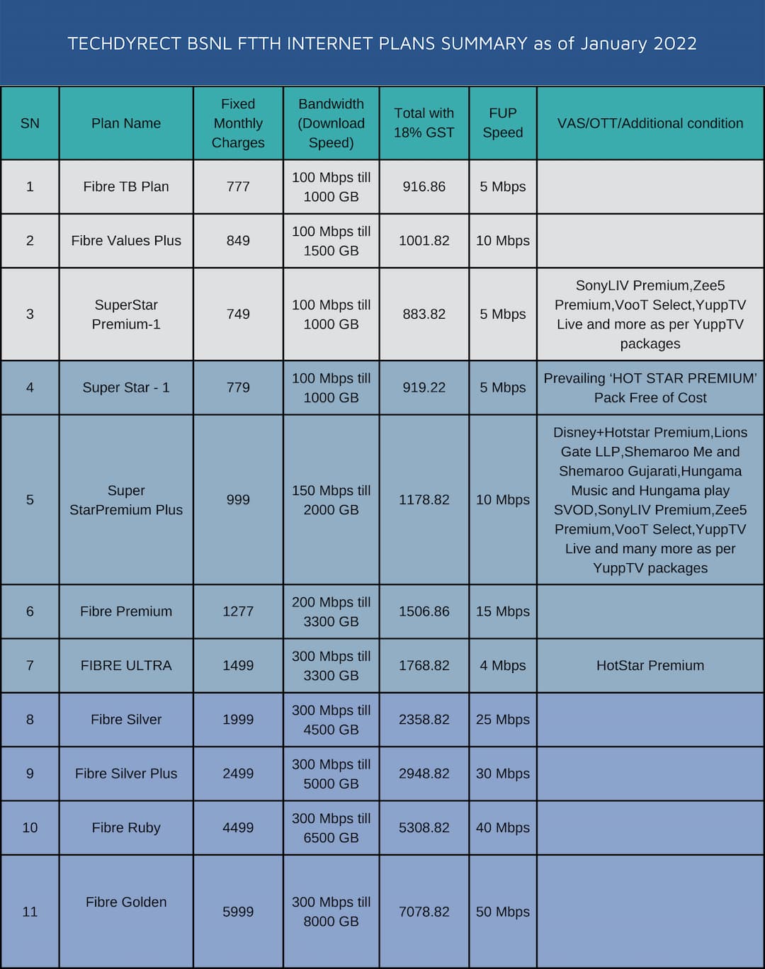 internet service provider business plan